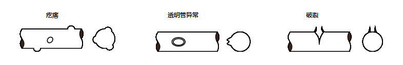 外徑凹凸檢測儀在線纜行業(yè)的應用案例 外徑凹凸檢測儀在線纜行業(yè)的應用案例