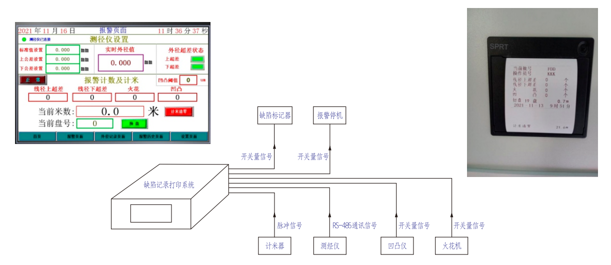 缺陷記錄打印系統(tǒng) 缺陷記錄打印系統(tǒng)